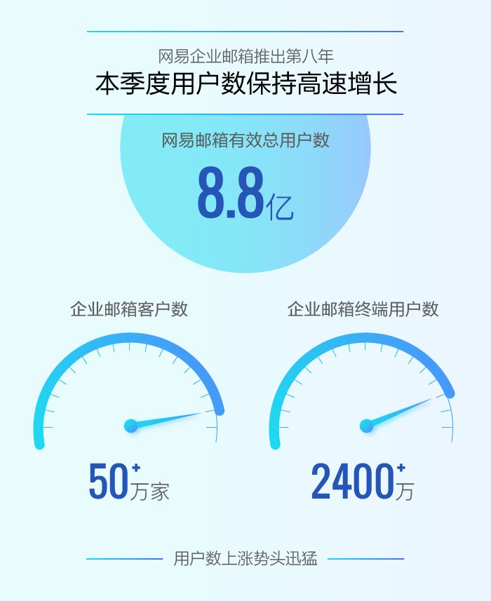 网易企业邮箱,163企业邮箱,企业邮箱购买