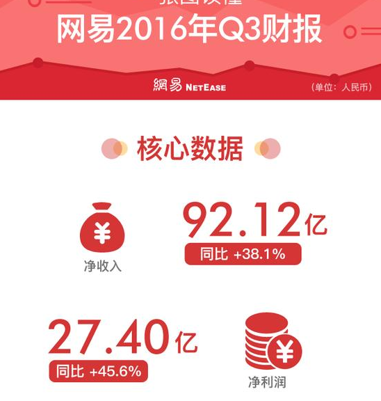 网易企业邮箱,163企业邮箱,企业邮箱购买