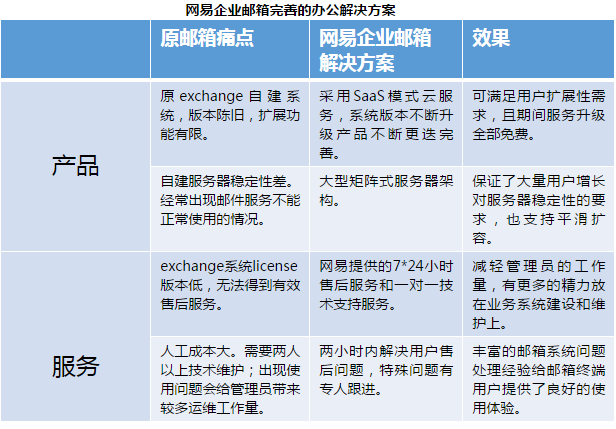 网易企业邮箱,163企业邮箱,企业邮箱购买