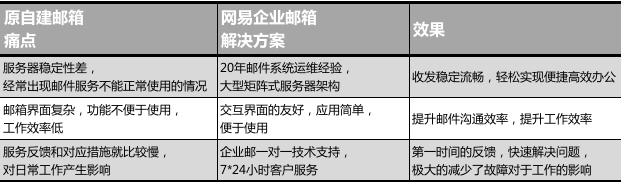 网易企业邮箱,163企业邮箱,企业邮箱购买