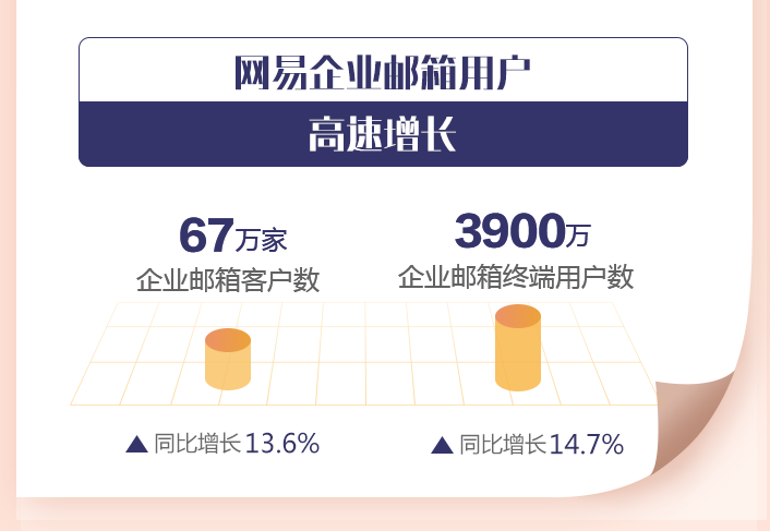 网易企业邮箱,163企业邮箱,企业邮箱购买