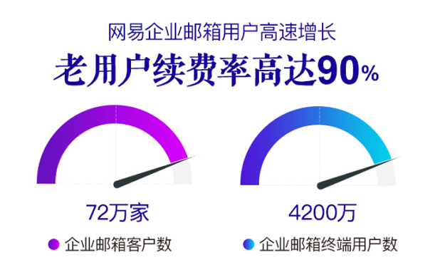 网易企业邮箱,163企业邮箱,企业邮箱购买