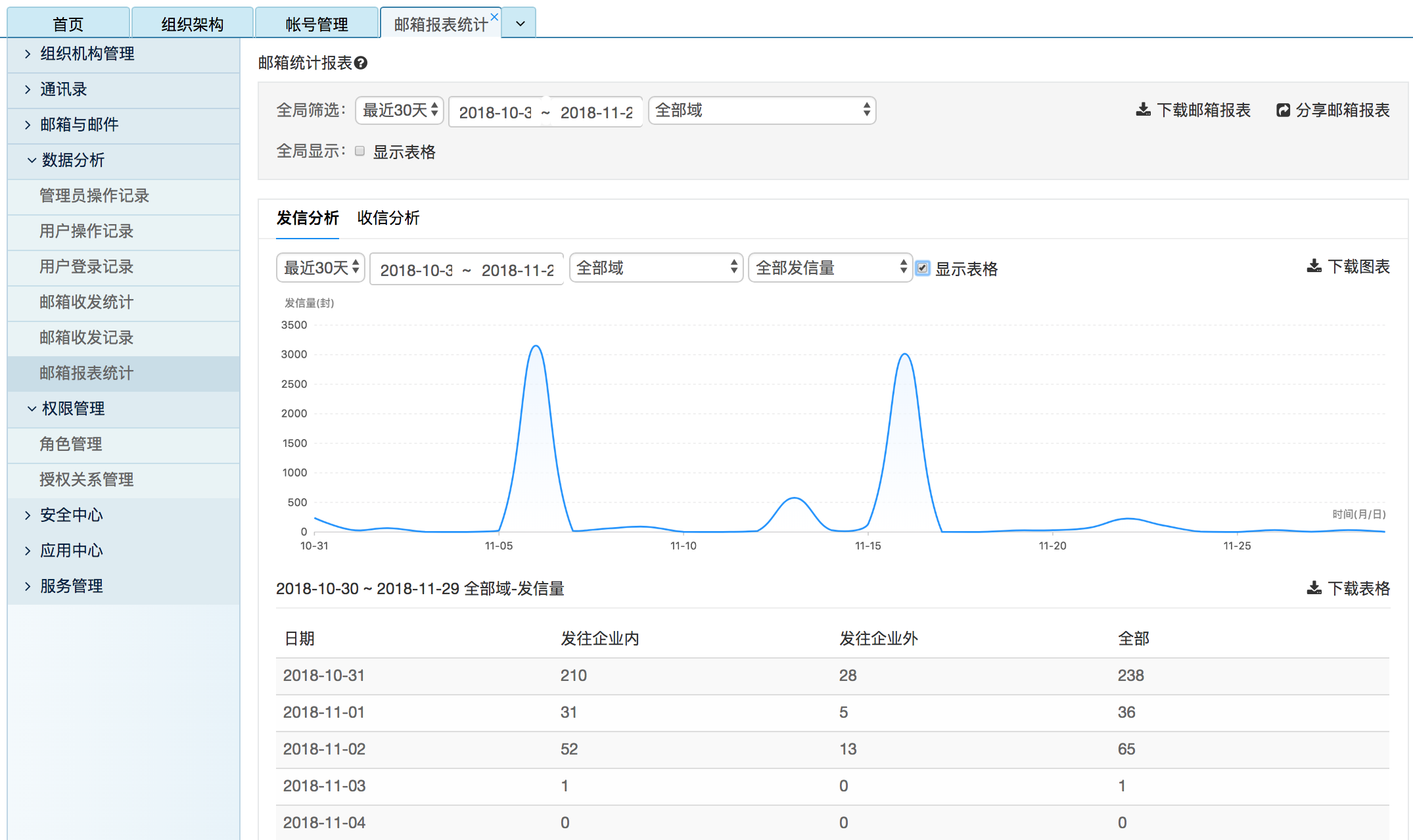 网易企业邮箱,163企业邮箱,企业邮箱购买