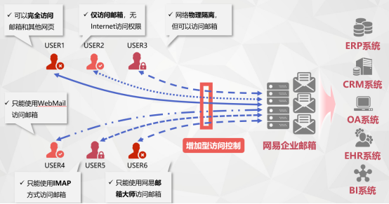 网易企业邮箱,163企业邮箱,企业邮箱购买