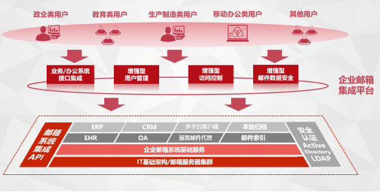 网易企业邮箱,163企业邮箱,企业邮箱购买