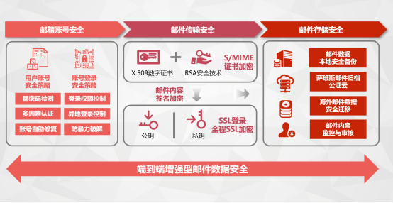 网易企业邮箱,163企业邮箱,企业邮箱购买