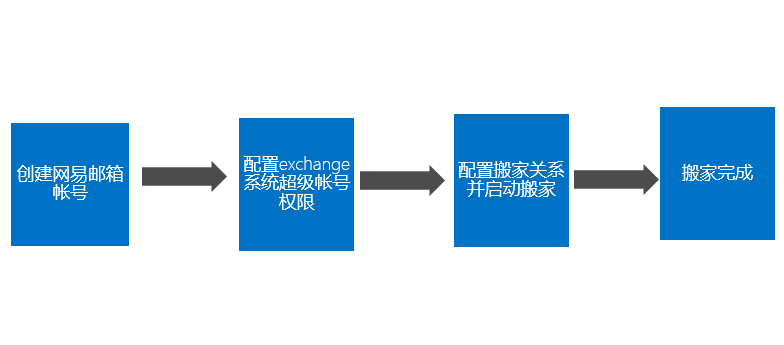 网易企业邮箱,163企业邮箱,企业邮箱购买