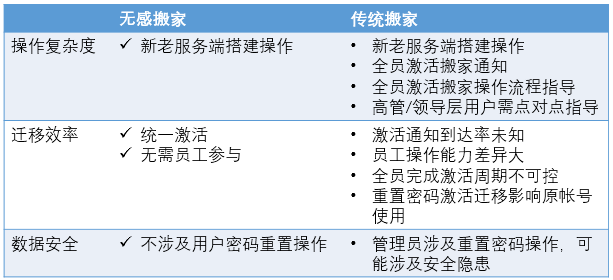 网易企业邮箱,163企业邮箱,企业邮箱购买