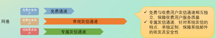网易企业邮箱,163企业邮箱,企业邮箱购买
