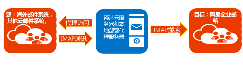网易企业邮箱,163企业邮箱,企业邮箱购买