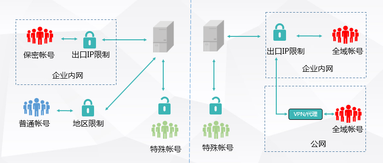 网易企业邮箱,163企业邮箱,企业邮箱购买